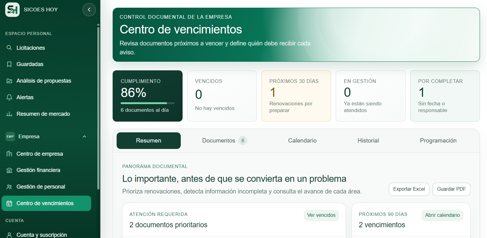 Centro de vencimientos documental de SICOES HOY con resumen, documentos, calendario, historial y programación